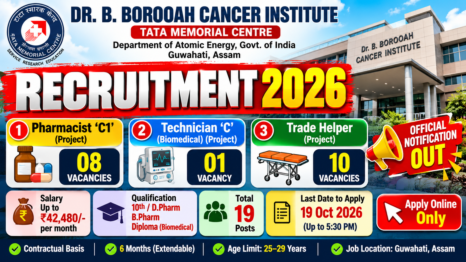 Dr. B. Borooah Cancer Institute Recruitment 2026 – Technical and Auxiliary Staff